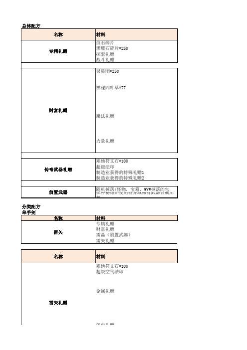 传奇武器配方材料