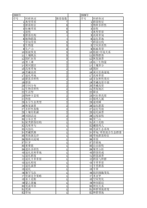 【国家自然科学基金】_草原群落_基金支持热词逐年推荐_【万方软件创新助手】_20140730