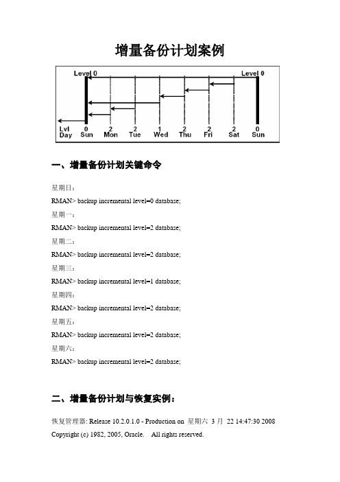 RMAN增量备份与恢复