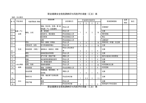 (完整版)职业健康安全危险源辨识与风险评价调查(汇总)表