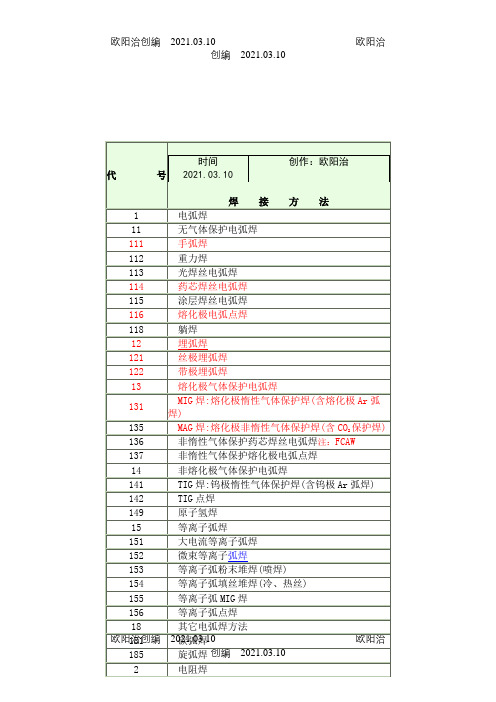 焊接方法代号(数字+字母)之欧阳治创编
