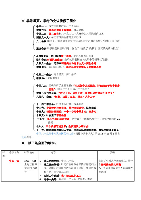中国近代史自考-重要会议总结简化!!