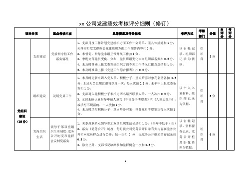 公司党考评细则