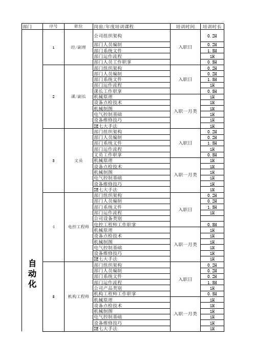 自动化培训课程表