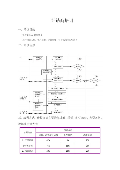 经销商培训方案
