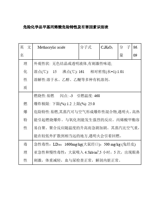 危险化学品甲基丙烯酸危险特性及有害因素识别表
