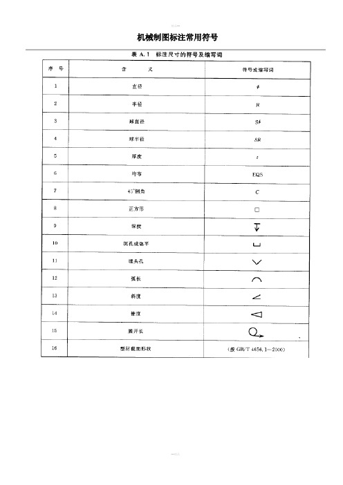 机械制图标注常用符号大全
