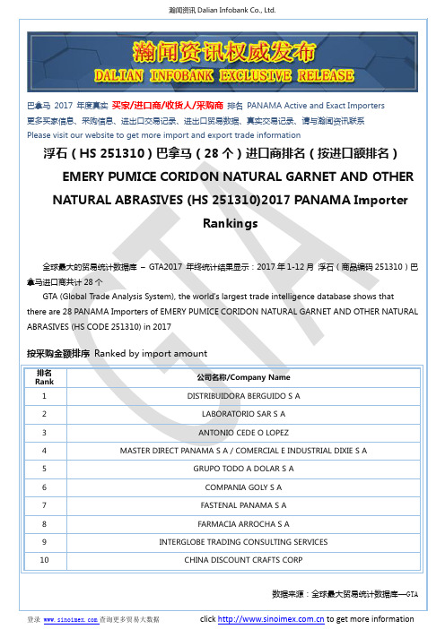 浮石(HS 251310)2017 巴拿马(28个)进口商排名(按进口额排名)