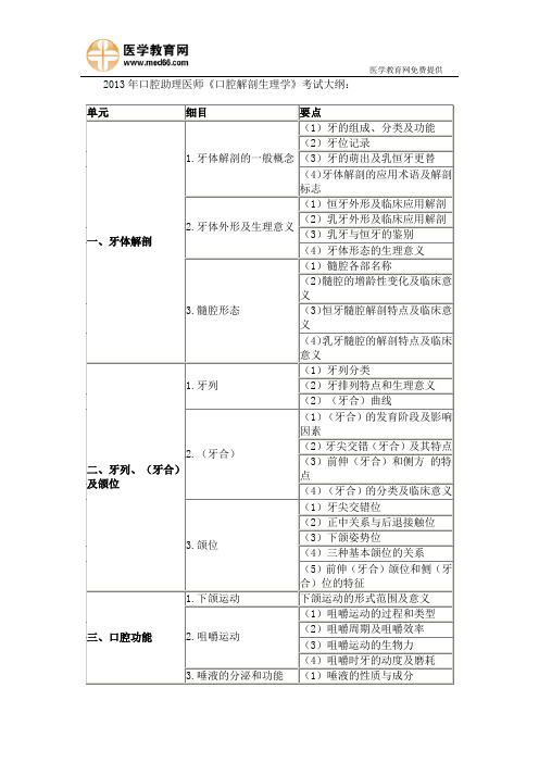 2013年口腔助理医师《口腔解剖生理学》考试大纲