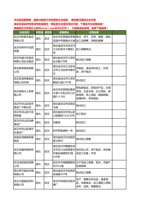 新版湖北省武汉糕点加工工商企业公司商家名录名单联系方式大全39家