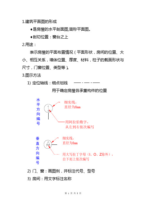 建筑平面图的画法