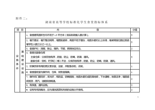 湖南省高等学校标准化学生食堂指标体系
