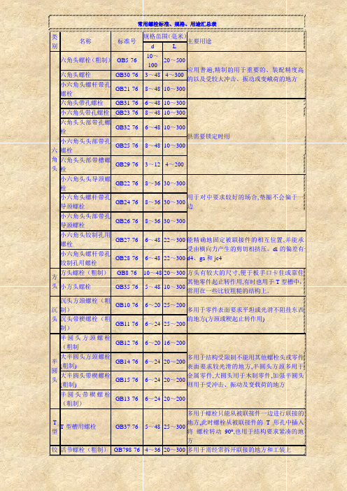 螺栓标准