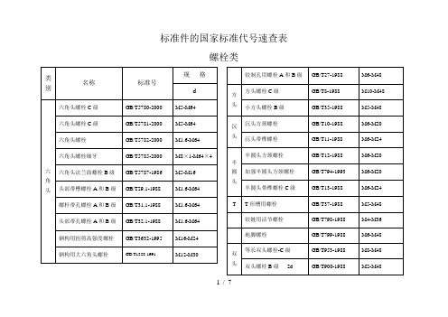 标准件的国家标准代号速查表