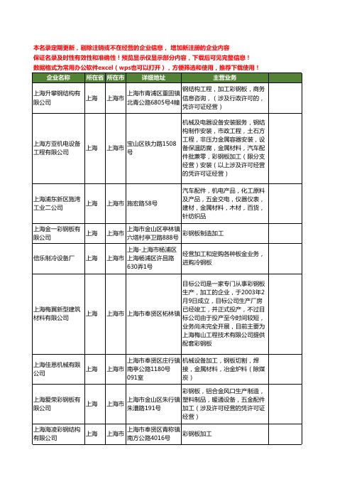 新版上海市加工钢板工商企业公司商家名录名单联系方式大全20家