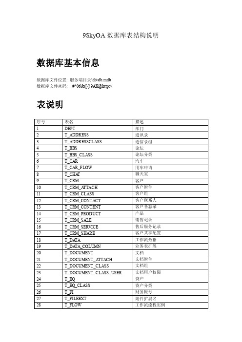 OA办公系统数据库表说明