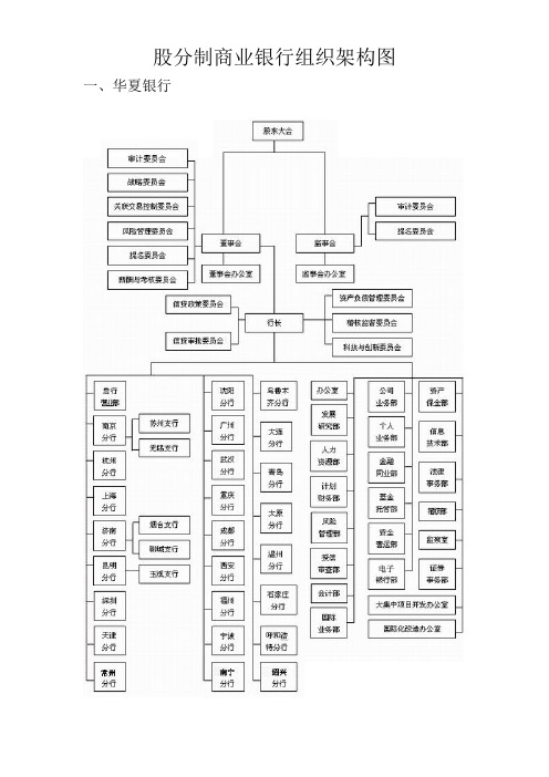 商业银行的组织架构图