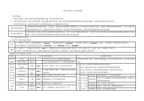 《教育学原理》知识框架整理
