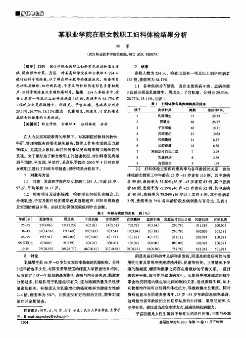 某职业学院在职女教职工妇科体检结果分析