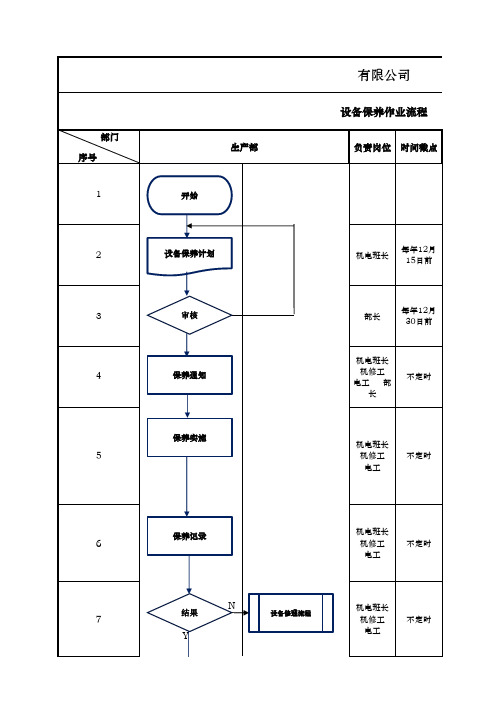 设备保养作业流程图