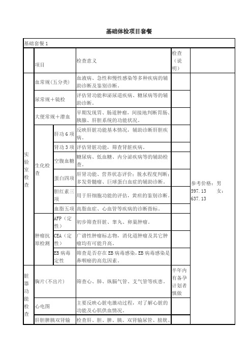 基础体检项目套餐