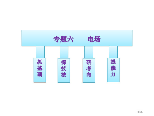 三维设计高考物理二轮复习课件广东专版第一部分专题电场