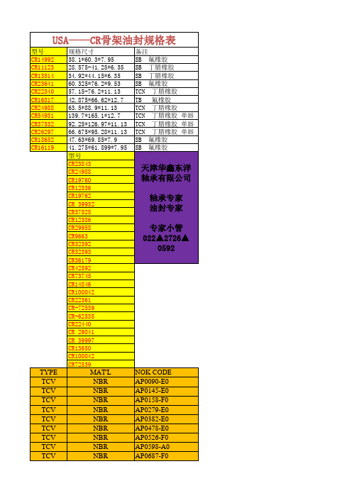(七)SKF骨架油封CR16817——天津华鑫东洋轴承有限公司