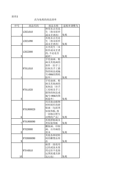 出口改为免税的商品清单