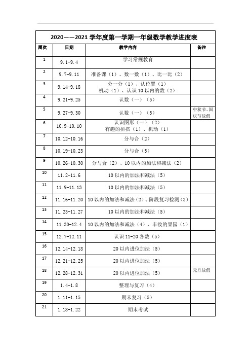 2020-2021学年第一学期一年级数学教学进度表_1068