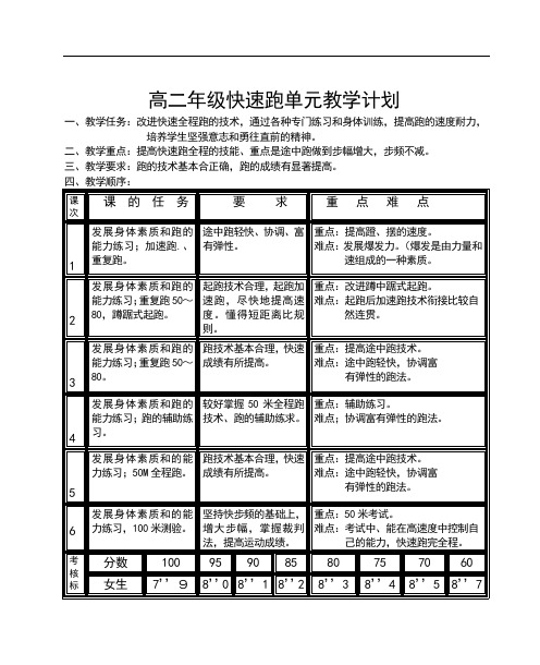 高二年级快速跑单元教学计划