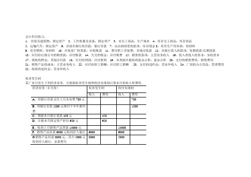 会计科目练习