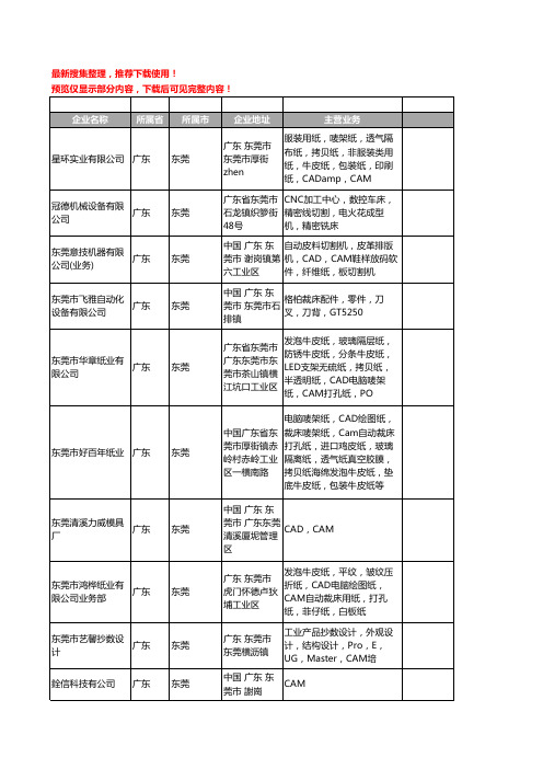 新版广东省东莞CAM工商企业公司商家名录名单联系方式大全30家