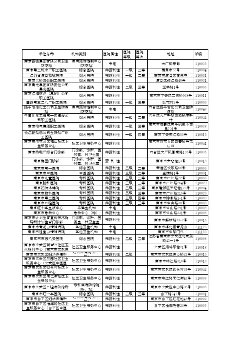 江苏省医院列表