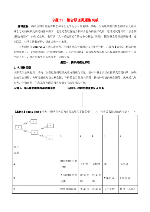 2019年高考生物总复习 巅峰冲刺 专题01 概念原理类题型突破(含解析)