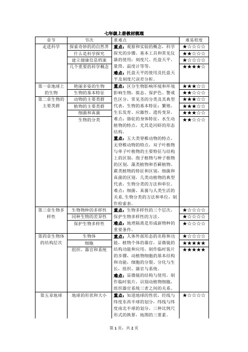 七年级上册教材梳理秦颖——教研成果分享(理化科学1226)资料文档