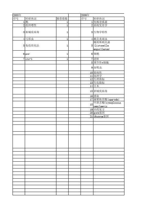 【江苏省自然科学基金】_人工感染_期刊发文热词逐年推荐_20140819