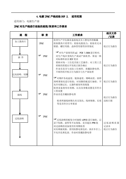 4.电源IPQC产线巡检SOP