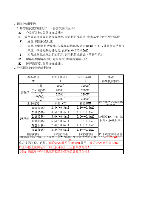 阻抗计算模板范例