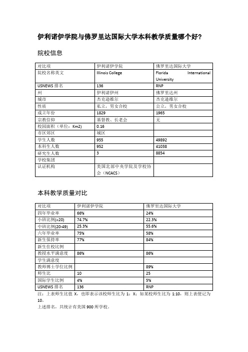 伊利诺伊学院与佛罗里达国际大学本科教学质量对比
