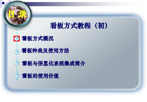 看板方式教程