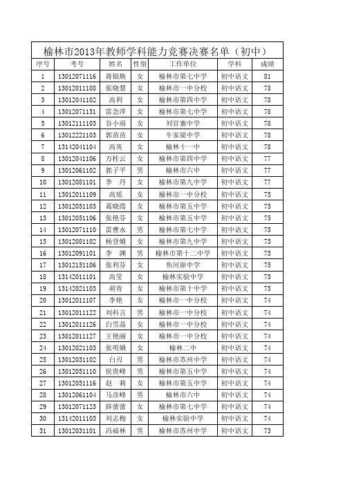 初中决赛名单