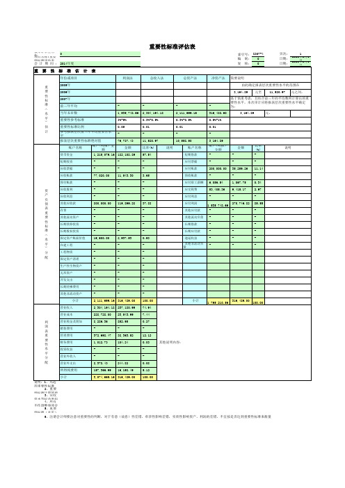 小企业会计准则试算平衡表(2015)