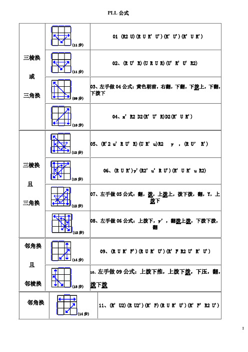 PLL图例