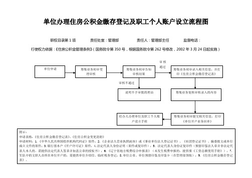 二、行政权力运行流程图