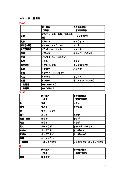 (4)1级一字二音词汇