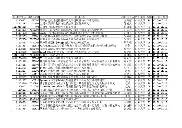 2011年国家自然基金获得者名录——山东大学