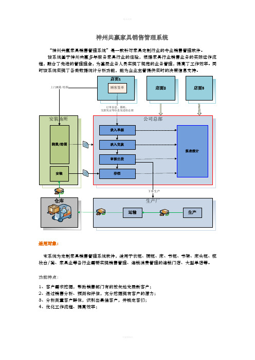 定制家具销售管理系统2014-09-11