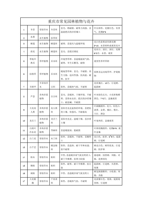 重庆市常见园林植物与花卉