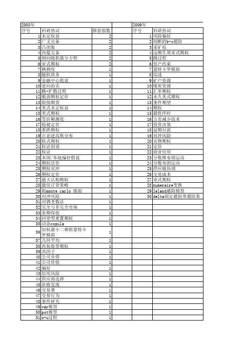 【国家自然科学基金】_标的资产_基金支持热词逐年推荐_【万方软件创新助手】_20140730