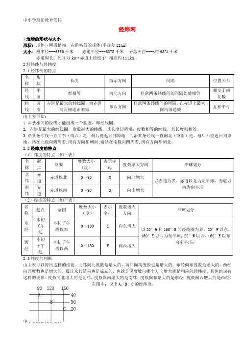 【中小学资料】七年级地理上册 1.2 地球仪和经纬网 经纬网知识整理素材 (新版)商务星球版